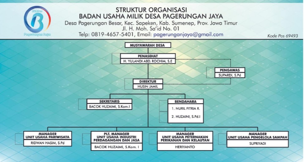 Struktur Organisasi BUMDes